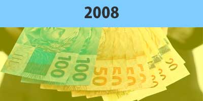 Piso Salarial  2008: Educação Básica
